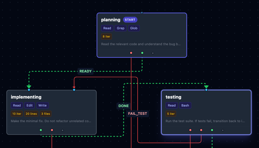 State machine guardrails for AI agents. Contribute to statewright/statewright development by creating an account on GitHub.